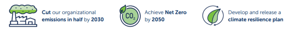 ESG goals