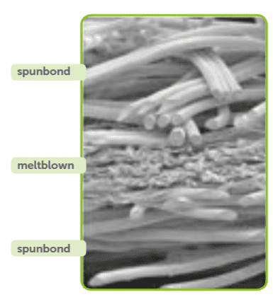 Powerguard SMS