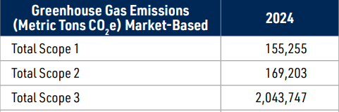 table sustainability